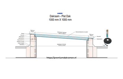 Dakraam - Plat Dak - 100x100 cm Plat Dak Premium Dakramen