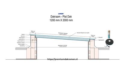 Dakraam - Plat Dak - 120x200 cm Plat Dak Premium Dakramen