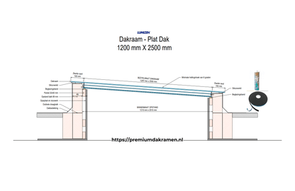 Dakraam - Plat Dak - 120x250 cm Plat Dak Premium Dakramen