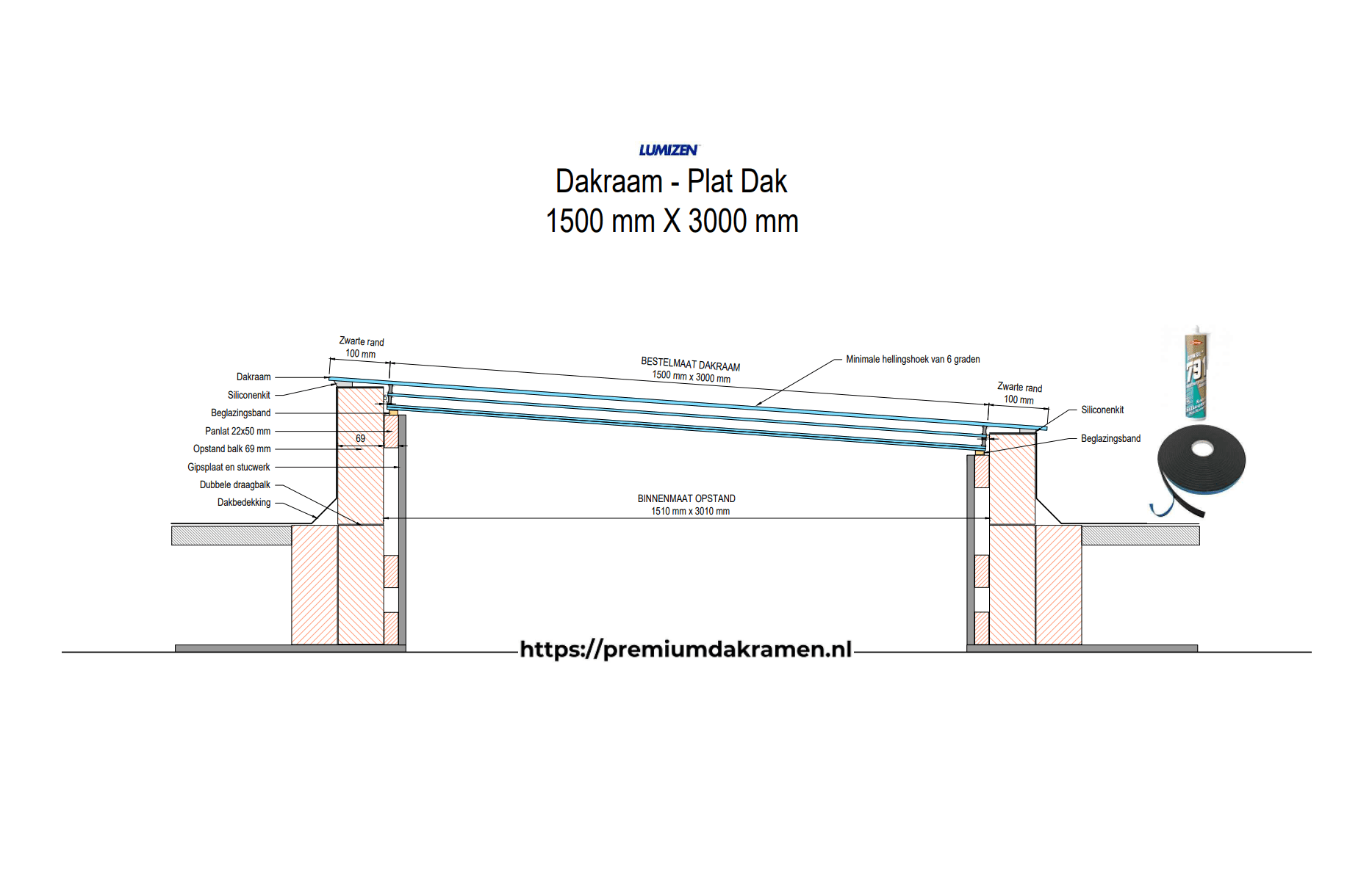 Dakraam - Plat Dak - 150x300 cm Plat Dak Premium Dakramen