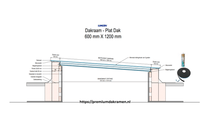 Dakraam - Plat Dak - 60x120 cm Plat Dak Premium Dakramen