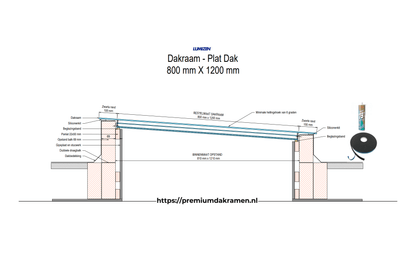 Dakraam - Plat Dak - 80x120 cm Plat Dak Premium Dakramen